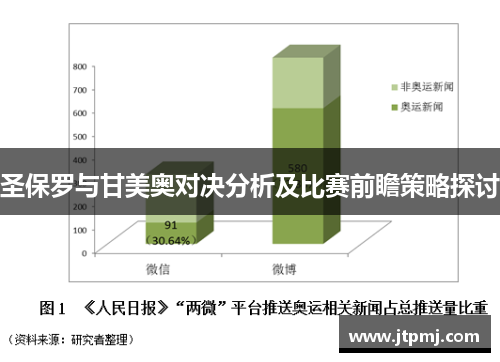 圣保罗与甘美奥对决分析及比赛前瞻策略探讨